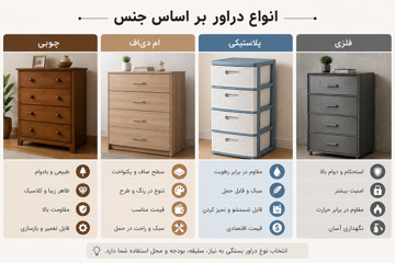 انواع دراور بر اساس جنس و کاربری